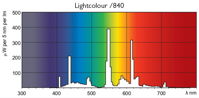 NPI Breeder Layer